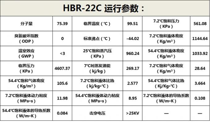 HBR-22C-参数.jpg