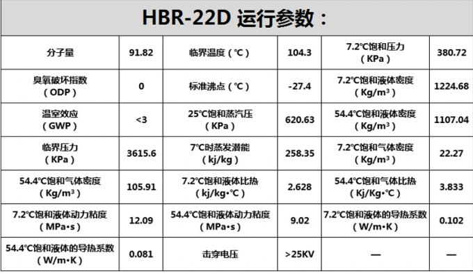 HBR-22D-参数.jpg